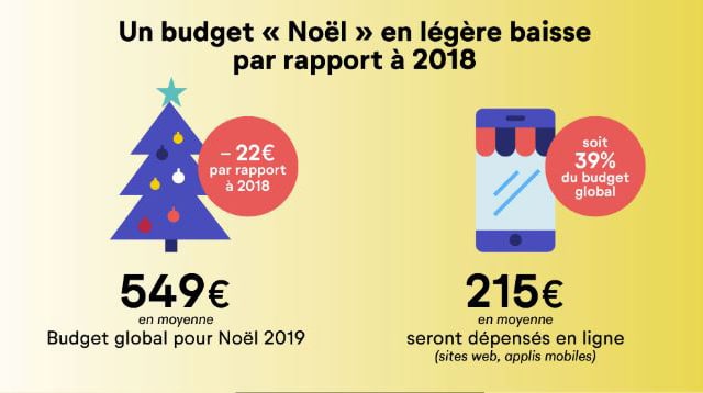 retail budget noel