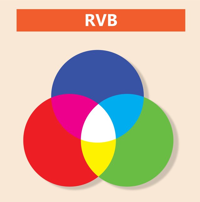 Mode colorimétrique RVB - Beausoleil